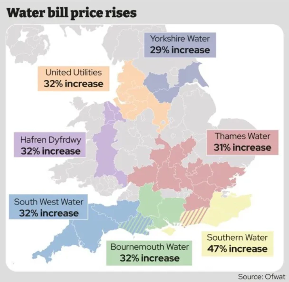 5 Common Misconceptions about Water Boreholes